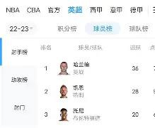 hth体育网址-今晚AC米兰备战国王杯哈兰德在利物浦比赛中挺进下一轮，斯图加特关键时刻扳平良机看傻球迷的简单介绍